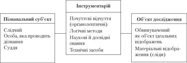 Криміналістична тактика і методика розслідування окремих видів злочинів - Читати Книгу (читати книги) 📘 Онлайн Українською Мовою 💙💛 Безкоштовно. Скачати книги у форматі PDF, EPUB, FB2 українською