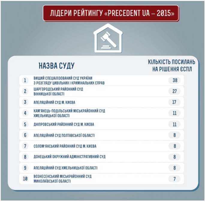 Precedent UA — 2015 - Читати Книгу (читати книги) 📘 Онлайн Українською Мовою 💙💛 Безкоштовно. Скачати книги у форматі PDF, EPUB, FB2 українською